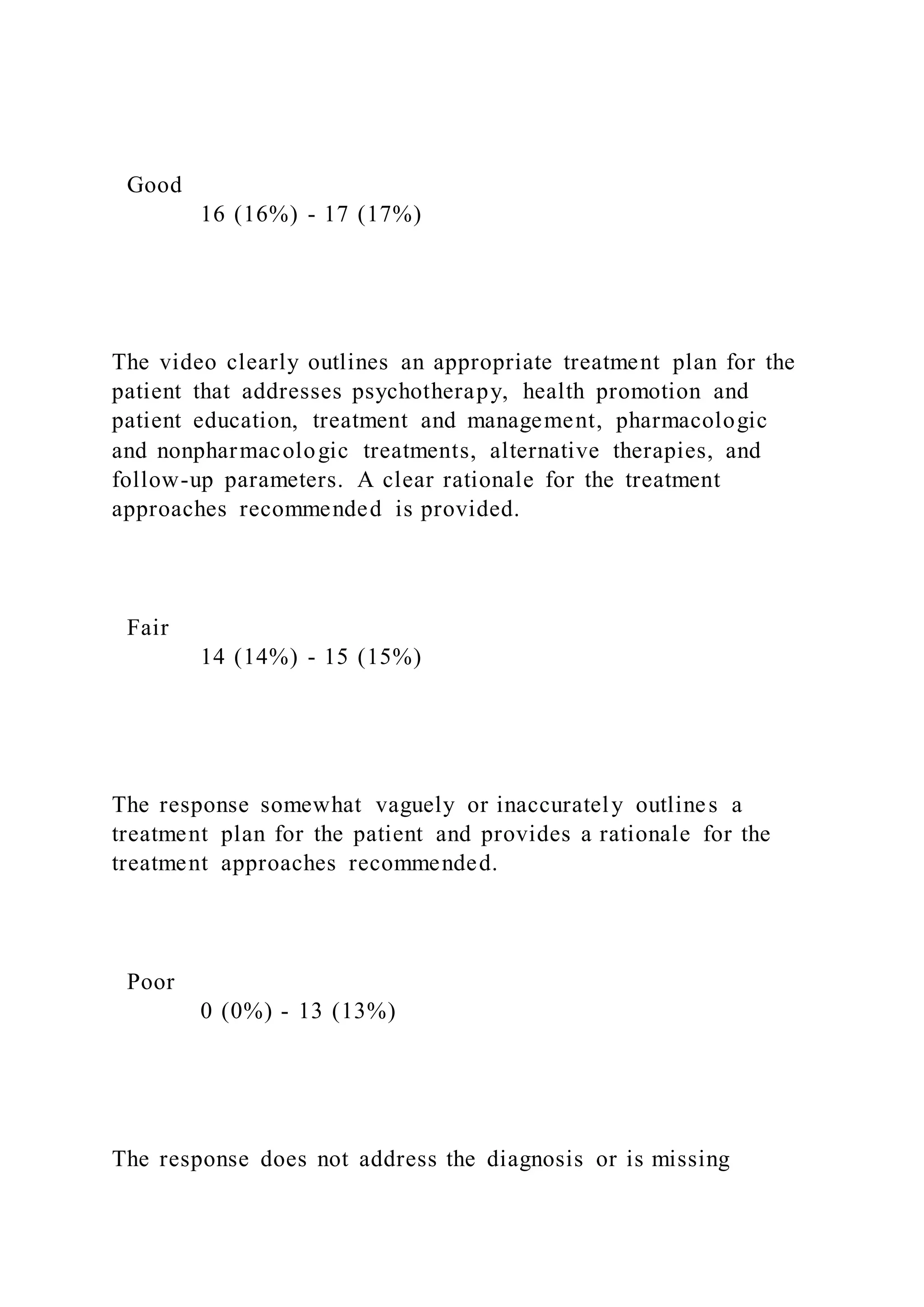 Good
16 (16%) - 17 (17%)
The video clearly outlines an appropriate treatment plan for the
patient that addresses psychotherapy, health promotion and
patient education, treatment and management, pharmacologic
and nonpharmacologic treatments, alternative therapies, and
follow-up parameters. A clear rationale for the treatment
approaches recommended is provided.
Fair
14 (14%) - 15 (15%)
The response somewhat vaguely or inaccurately outlines a
treatment plan for the patient and provides a rationale for the
treatment approaches recommended.
Poor
0 (0%) - 13 (13%)
The response does not address the diagnosis or is missing
 