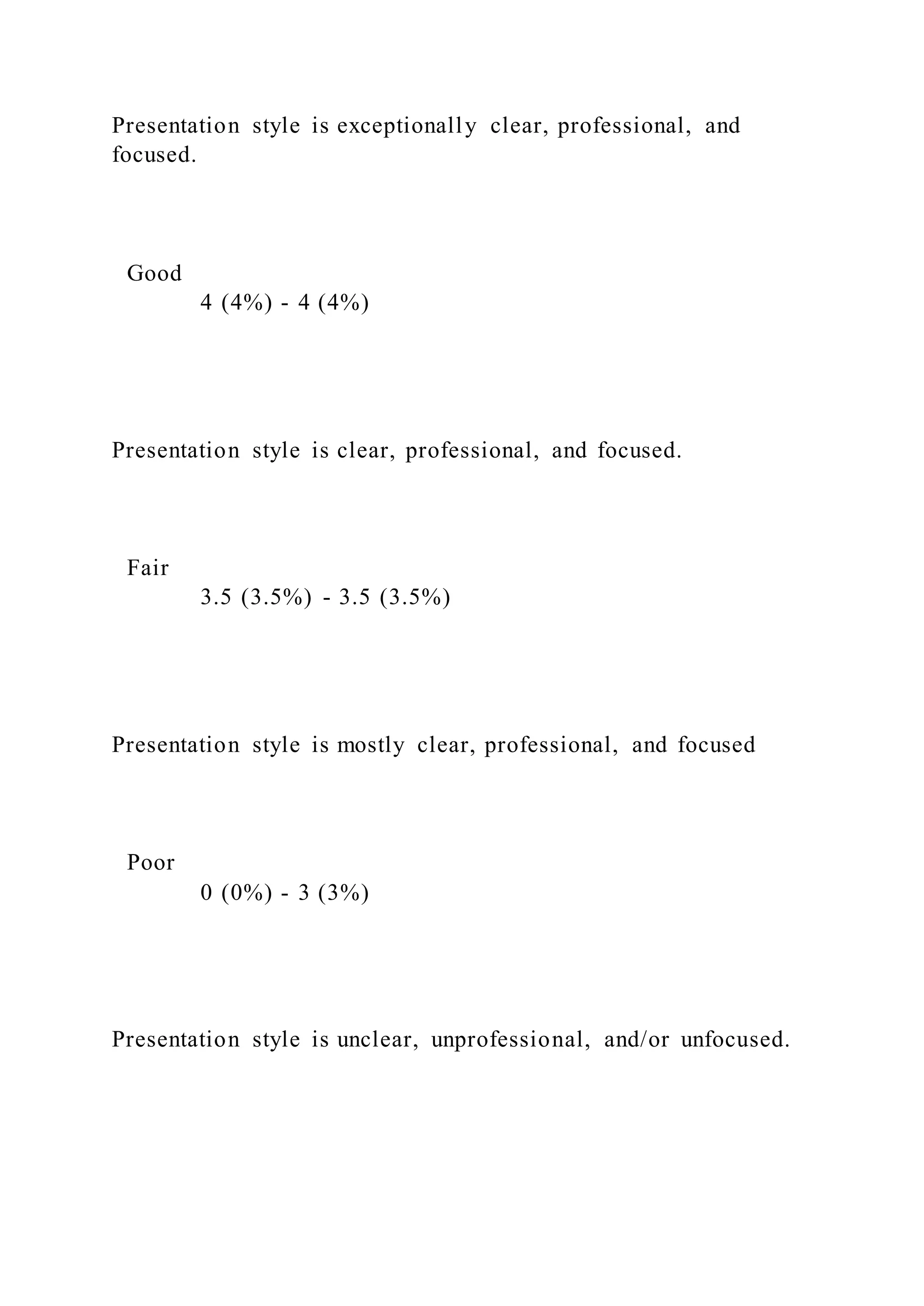 Presentation style is exceptionally clear, professional, and
focused.
Good
4 (4%) - 4 (4%)
Presentation style is clear, professional, and focused.
Fair
3.5 (3.5%) - 3.5 (3.5%)
Presentation style is mostly clear, professional, and focused
Poor
0 (0%) - 3 (3%)
Presentation style is unclear, unprofessional, and/or unfocused.
 