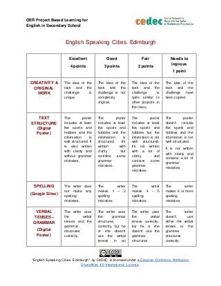 OER Project Based Learning for
English in Secondary School
“English Speaking Cities. Edinburgh" by CeDeC is licensed under a Creative Commons Attribution-
ShareAlike 4.0 International License.
English Speaking Cities. Edimburgh
Excellent
4 points
Good
3 points
Fair
2 points
Needs to
improve
1 point
CREATIVITY &
ORIGINAL
WORK
The idea of the
task and the
challenge is
unique.
The idea of the
task and the
challenge is not
completely
original.
The idea of the
task and the
challenge is
quite similar to
other projects in
the class.
The idea of the
task and the
challenge have
been copied.
TEXT
STRUCTURE
(Digital
Poster)
The poster
includes at least
five sports and
hobbies and the
information is
well structured. It
is also written
with clarity and
without grammar
mistakes.
The poster
includes at least
five sports and
hobbies and the
information is
structured. It's
written with
clarity but
contains some
grammar
mistakes.
The poster
includes at least
five sports and
hobbies but the
information is not
well structured.
It's not written
with a lot of
clarity and
contains some
grammar
mistakes.
The poster
doesn't include
five sports and
hobbies and the
information is not
well structured.
It is not written
with clarity and
contains a lot of
grammar
mistakes.
SPELLING
(Google Sites)
The writer does
not make any
spelling
mistakes.
The writer
makes 1 – 3
spelling
mistakes.
The writer
makes 4 – 5
spelling
mistakes.
The writer
makes 6 or more
spelling
mistakes.
VERBAL
TENSES -
GRAMMAR
(Digital
Poster)
The writer uses
the verbal
tenses and the
grammar
structures
correctly.
The writer uses
the grammar
structures
correctly, but he
or she doesn't
use the verbal
tenses in an
The writer uses
the verbal
tenses correctly,
but he or she
doesn't use the
grammar
structures
The writer
doesn't use
either the verbal
tenses or the
grammar
structures
correctly.
 