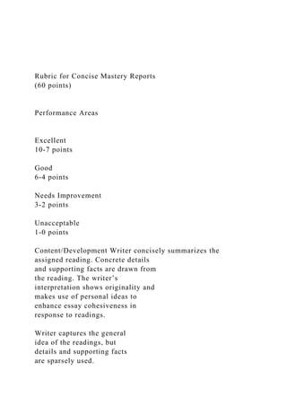 Rubric for Concise Mastery Reports
(60 points)
Performance Areas
Excellent
10-7 points
Good
6-4 points
Needs Improvement
3-2 points
Unacceptable
1-0 points
Content/Development Writer concisely summarizes the
assigned reading. Concrete details
and supporting facts are drawn from
the reading. The writer’s
interpretation shows originality and
makes use of personal ideas to
enhance essay cohesiveness in
response to readings.
Writer captures the general
idea of the readings, but
details and supporting facts
are sparsely used.
 