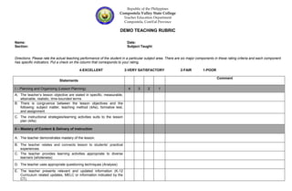 Republic of the Philippines
Compostela Valley State College
Teacher Education Department
Compostela, ComVal Province
DEMO TEACHING RUBRIC
Name: Date:
Section: Subject Taught:
Directions: Please rate the actual teaching performance of the student in a particular subject area. There are six major components in these rating criteria and each component
has specific indicators. Put a check on the column that corresponds to your rating.
4-EXCELLENT 3-VERY SATISFACTORY 2-FAIR 1-POOR
Statements
Comment
I – Planning and Organizing (Lesson Planning) 4 3 2 1
A. The teacher’s lesson objective are stated in specific, measurable,
attainable, realistic, time-bounded terms
B. There is congruence between the lesson objectives and the
following: subject matter, teaching method (4As), formative test,
and assignment
C. The instructional strategies/learning activities suits to the lesson
plan (4As)
II – Mastery of Content & Delivery of Instruction
A. The teacher demonstrates mastery of the lesson.
B. The teacher relates and connects lesson to students’ practical
experiences
C. The teacher provides learning activities appropriate to diverse
learners (wholeness)
D. The teacher uses appropriate questioning techniques (Analysis)
E. The teacher presents relevant and updated information (K-12
Curriculum related updates, MELC or information indicated by the
CT).
 
