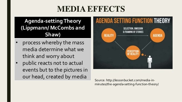 Agenda setting theory media effects