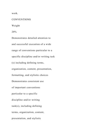 work.
CONVENTIONS
Weight
20%
Demonstrates detailed attention to
and successful execution of a wide
range of conventions particular to a
specific discipline and/or writing task
(s) including defining terms,
organization, content, presentation,
formatting, and stylistic choices
Demonstrates consistent use
of important conventions
particular to a specific
discipline and/or writing
task(s), including defining
terms, organization, content,
presentation, and stylistic
 