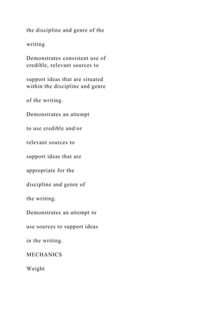 the discipline and genre of the
writing
Demonstrates consistent use of
credible, relevant sources to
support ideas that are situated
within the discipline and genre
of the writing.
Demonstrates an attempt
to use credible and/or
relevant sources to
support ideas that are
appropriate for the
discipline and genre of
the writing.
Demonstrates an attempt to
use sources to support ideas
in the writing.
MECHANICS
Weight
 