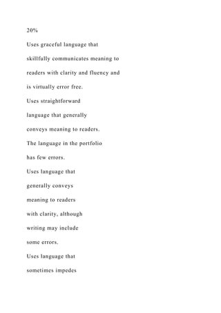 20%
Uses graceful language that
skillfully communicates meaning to
readers with clarity and fluency and
is virtually error free.
Uses straightforward
language that generally
conveys meaning to readers.
The language in the portfolio
has few errors.
Uses language that
generally conveys
meaning to readers
with clarity, although
writing may include
some errors.
Uses language that
sometimes impedes
 