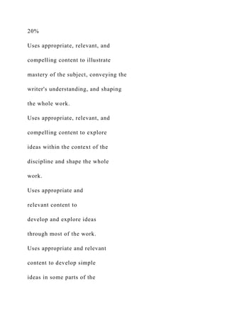 20%
Uses appropriate, relevant, and
compelling content to illustrate
mastery of the subject, conveying the
writer's understanding, and shaping
the whole work.
Uses appropriate, relevant, and
compelling content to explore
ideas within the context of the
discipline and shape the whole
work.
Uses appropriate and
relevant content to
develop and explore ideas
through most of the work.
Uses appropriate and relevant
content to develop simple
ideas in some parts of the
 