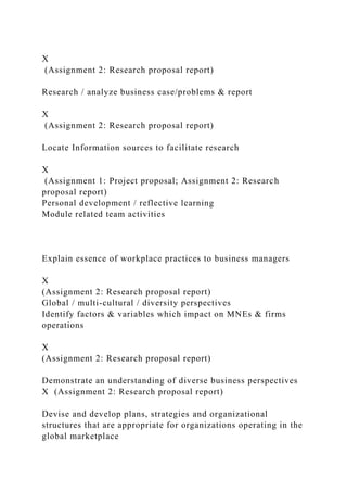 X
(Assignment 2: Research proposal report)
Research / analyze business case/problems & report
X
(Assignment 2: Research proposal report)
Locate Information sources to facilitate research
X
(Assignment 1: Project proposal; Assignment 2: Research
proposal report)
Personal development / reflective learning
Module related team activities
Explain essence of workplace practices to business managers
X
(Assignment 2: Research proposal report)
Global / multi-cultural / diversity perspectives
Identify factors & variables which impact on MNEs & firms
operations
X
(Assignment 2: Research proposal report)
Demonstrate an understanding of diverse business perspectives
X (Assignment 2: Research proposal report)
Devise and develop plans, strategies and organizational
structures that are appropriate for organizations operating in the
global marketplace
 