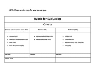NOTE: Please print a copy for your own group.



                                                 Rubric for Evaluation
                                                                Criteria
Product- ppt and written report (35%)                 Process (40%)                                       Materials (25%)



   a. Content (10%)                             a. Deliverance (individual) (20%)                a. Validity (5%)

   b. Relevance to the main goal (10%)          b. Deliverance (group) (20%)                     b. Timeliness (5%)

   c. Unity (10%)                                                                                c. Relevance to the main goal (10%)

   d. Over-all appearance (5%)                                                                   d. Unity (5%)




Sub-total:                               Sub-total:                                 Sub-total:


GRAND TOTAL
 