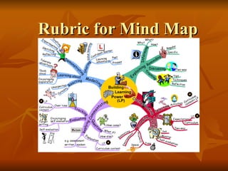 Rubric for Mind Map 