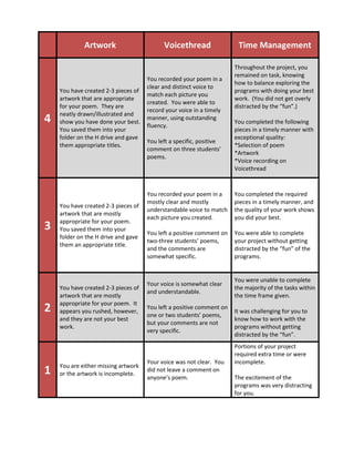 Rubric for poem on voicethread