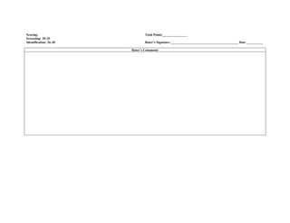 Scoring: Total Points_______________
Screening: 20-25
Identification: 26-30 Rater’s Signature _________________________________________ Date __________
Rater’s Comments
 