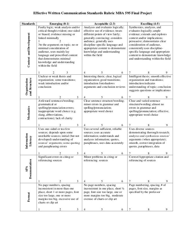 Rubric for written communication MBA 595 Final Project