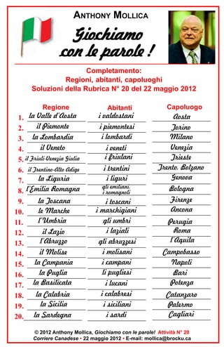 ANTHONY MOLLICA

Giochiamo
con le parole !
Completamento:
Regioni, abitanti, capoluoghi
Soluzioni della Rubrica N° 20 del 22 maggio 2012
Capoluogo
Regione
Abitanti
la Valle d’Aosta
i valdostani
Aosta
1. ________________ ________________ ________________
il Piemonte
i piemontesi
Torino
2. ________________ ________________ ________________
i lombardi
Milano
la Lombardia
3. ________________ ________________ ________________

il Veneto
i veneti
4. ________________ ________________
i friulani
Friuli-Venezia Giulia
5. il________________ ________________
i trentini
il Trentino-Alto Adige
6. ________________ ________________
i liguri
la Liguria
7. ________________ ________________
gli emiliani,
8. l’Emilia Romagna ________________
________________
i romagnoli
la Toscana
9. ________________ ________________
i toscani
i marchigiani
le Marche
10. ________________ ________________
l’Umbria
gli umbri
11. ________________ ________________
i laziali
il Lazio
12. ________________ ________________
l’Abruzzo
gli abruzzesi
13. ________________ ________________
i molisani
il Molise
14. ________________ ________________
i campani
la Campania
15. ________________ ________________
li pugliesi
la Puglia
16. ________________ ________________
la Basilicata
i lucani
17. ________________ ________________
i calabresi
la Calabria
18. ________________ ________________
la Sicilia
i siciliani
19. ________________ ________________
i sardi
la Sardegna
20.________________ ________________

Venezia
________________
Trieste
________________
Trento, Bolzano
________________
Genova
________________
Bologna
________________
Firenze
________________
Ancona
________________
Perugia
________________
Roma
________________
l’Aquila
________________
Campobasso
________________
Napoli
________________
Bari
________________
Potenza
________________
Catanzaro
________________
Palermo
________________
Cagliari
________________

© 2012 Anthony Mollica, Giochiamo con le parole! Attività N° 20
Corriere Canadese • 22 maggio 2012 • E-mail: mollica@brocku.ca

 