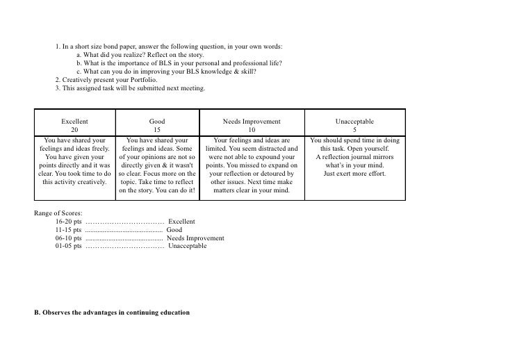 Rubric Journal Assessment Of Learnings