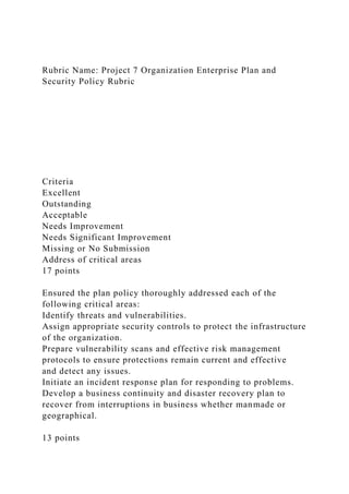 Rubric Name: Project 7 Organization Enterprise Plan and
Security Policy Rubric
Criteria
Excellent
Outstanding
Acceptable
Needs Improvement
Needs Significant Improvement
Missing or No Submission
Address of critical areas
17 points
Ensured the plan policy thoroughly addressed each of the
following critical areas:
Identify threats and vulnerabilities.
Assign appropriate security controls to protect the infrastructure
of the organization.
Prepare vulnerability scans and effective risk management
protocols to ensure protections remain current and effective
and detect any issues.
Initiate an incident response plan for responding to problems.
Develop a business continuity and disaster recovery plan to
recover from interruptions in business whether manmade or
geographical.
13 points
 
