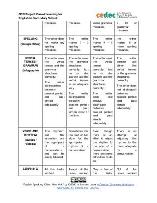 OER Project Based Learning for
English in Secondary School
“English Speaking Cities. New York" by CeDeC is licensed under ...