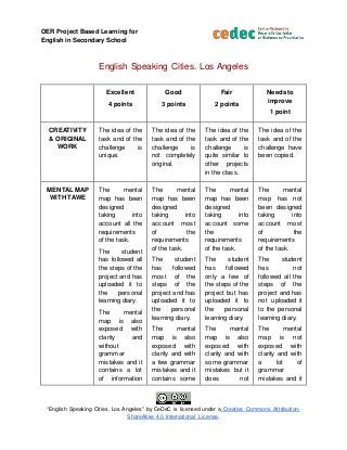 OER Project Based Learning for
English in Secondary School
“English Speaking Cities. Los Angeles" by CeDeC is licensed under a Creative Commons Attribution-
ShareAlike 4.0 International License.
English Speaking Cities. Los Angeles
Excellent
4 points
Good
3 points
Fair
2 points
Needs to
improve
1 point
CREATIVITY
& ORIGINAL
WORK
The idea of the
task and of the
challenge is
unique.
The idea of the
task and of the
challenge is
not completely
original.
The idea of the
task and of the
challenge is
quite similar to
other projects
in the class.
The idea of the
task and of the
challenge have
been copied.
MENTAL MAP
WITH TAWE
The mental
map has been
designed
taking into
account all the
requirements
of the task.
The student
has followed all
the steps of the
project and has
uploaded it to
the personal
learning diary.
The mental
map is also
exposed with
clarity and
without
grammar
mistakes and it
contains a lot
of information
The mental
map has been
designed
taking into
account most
of the
requirements
of the task.
The student
has followed
most of the
steps of the
project and has
uploaded it to
the personal
learning diary.
The mental
map is also
exposed with
clarity and with
a few grammar
mistakes and it
contains some
The mental
map has been
designed
taking into
account some
the
requirements
of the task.
The student
has followed
only a few of
the steps of the
project but has
uploaded it to
the personal
learning diary.
The mental
map is also
exposed with
clarity and with
some grammar
mistakes but it
does not
The mental
map has not
been designed
taking into
account most
of the
requirements
of the task.
The student
has not
followed all the
steps of the
project and has
not uploaded it
to the personal
learning diary.
The mental
map is not
exposed with
clarity and with
a lot of
grammar
mistakes and it
 