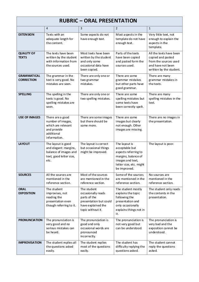 Rubric oral exposition_project_blog