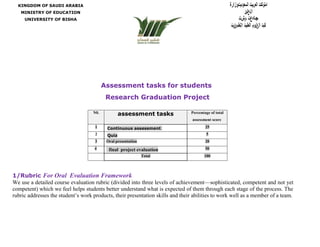 KINGDOM OF SAUDI ARABIA
MINISTRY OF EDUCATION
UNIVERSITY OF BISHA
Assessment tasks for students
Research Graduation Project
‫املولكت‬
‫العربيت‬
‫السعوديت‬
‫و‬
‫ز‬
‫ارة‬
‫ا‬
‫ل‬
‫ت‬
‫ع‬
‫لين‬
‫جا‬
‫ه‬
‫ع‬
‫ت‬
‫ب‬
‫ي‬
‫ش‬
‫ت‬
‫ليت‬‫ك‬
‫ا‬
‫ل‬
‫ع‬
‫ل‬
‫و‬
‫م‬
‫ا‬
‫لط‬
‫بيت‬
‫ا‬
‫ل‬
‫تط‬
‫ب‬
‫ي‬
‫ق‬
‫يت‬
N0. assessment tasks Percentage of total
assessment score
1 Continuous assessment 25
2 Quiz 5
3 Oral presentation 20
4 final project evaluation 50
Total 100
1/Rubric For Oral Evaluation Framework
We use a detailed course evaluation rubric (divided into three levels of achievement—sophisticated, competent and not yet
competent) which we feel helps students better understand what is expected of them through each stage of the process. The
rubric addresses the student’s work products, their presentation skills and their abilities to work well as a member of a team.
 