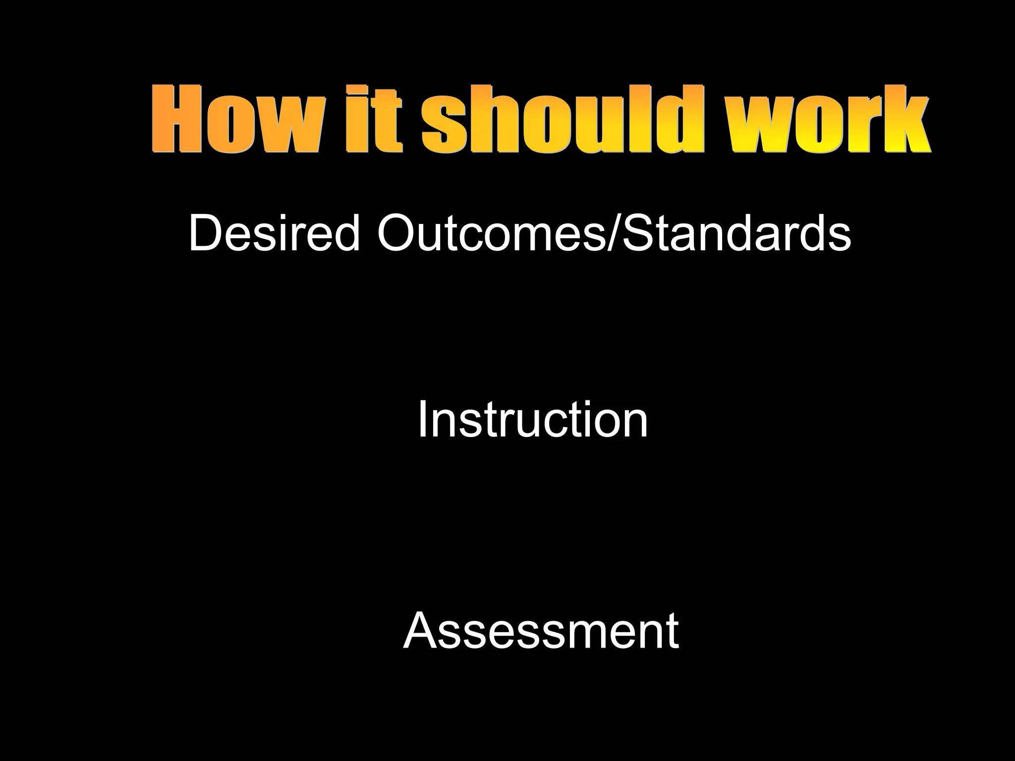 Desired Outcomes/Standards
Instruction
Assessment
 