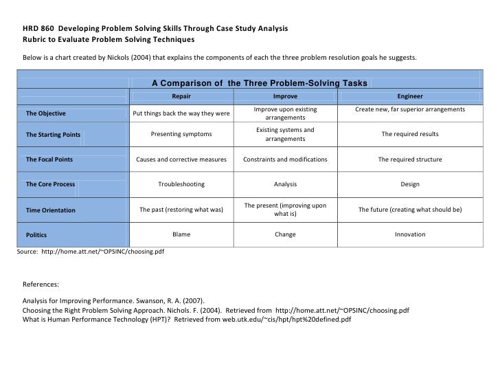Ap psychology rubric for essay