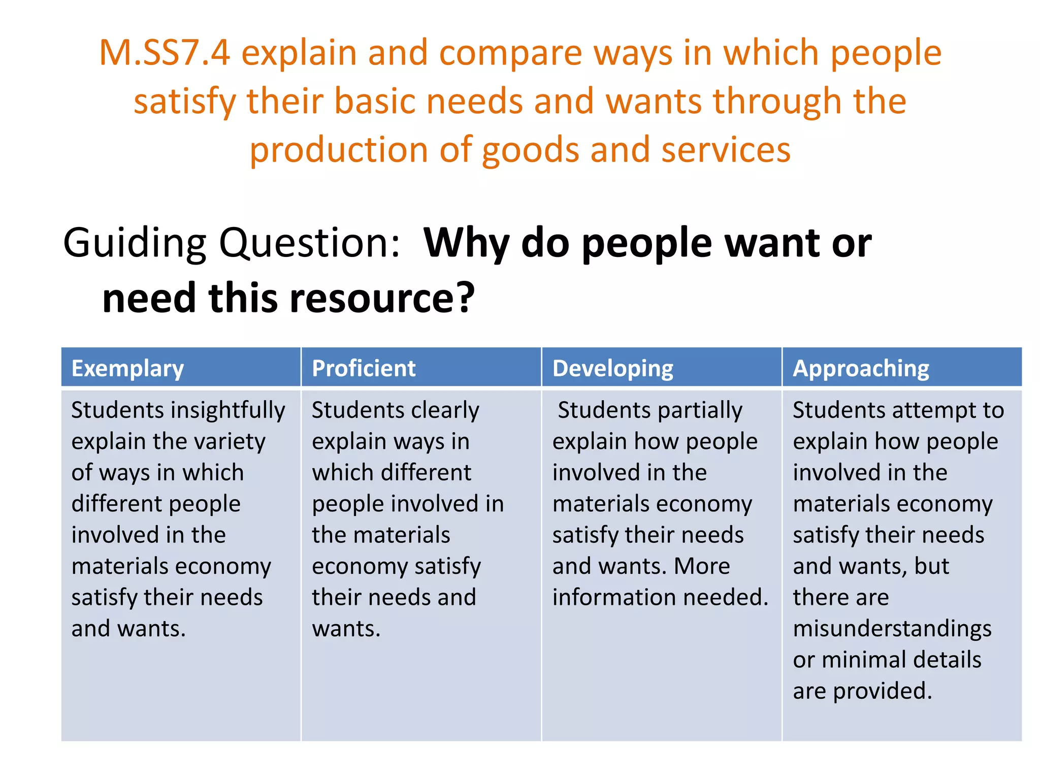 M.SS7.4 explain and compare ways in which people satisfy their basic needs and wants through the production of goods and servicesGuiding Question:  Why do people want or need this resource? 