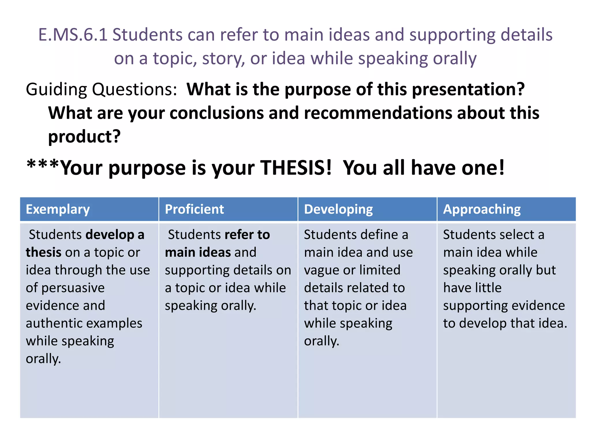 E.MS.6.1 Students can refer to main ideas and supporting details on a topic, story, or idea while speaking orallyGuiding Questions:  What is the purpose of this presentation? What are your conclusions and recommendations about this product?***Your purpose is your THESIS!  You all have one!