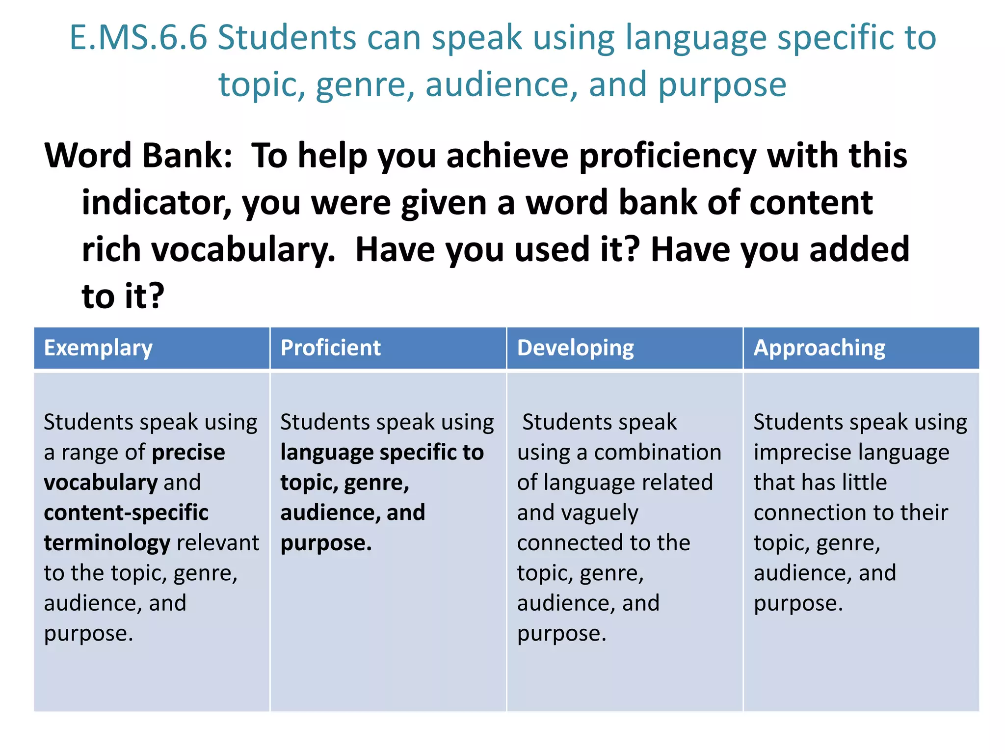 E.MS.6.6 Students can speak using language specific to topic, genre, audience, and purposeWord Bank:  To help you achieve proficiency with this indicator, you were given a word bank of content rich vocabulary.  Have you used it? Have you added to it?