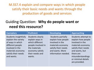 M.SS7.4 explain and compare ways in which people satisfy their basic needs and wants through the production of goods and servicesGuiding Question:  Why do people want or need this resource? 
