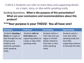 E.MS.6.1 Students can refer to main ideas and supporting details on a topic, story, or idea while speaking orallyGuiding Questions:  What is the purpose of this presentation? What are your conclusions and recommendations about this product?***Your purpose is your THESIS!  You all have one!