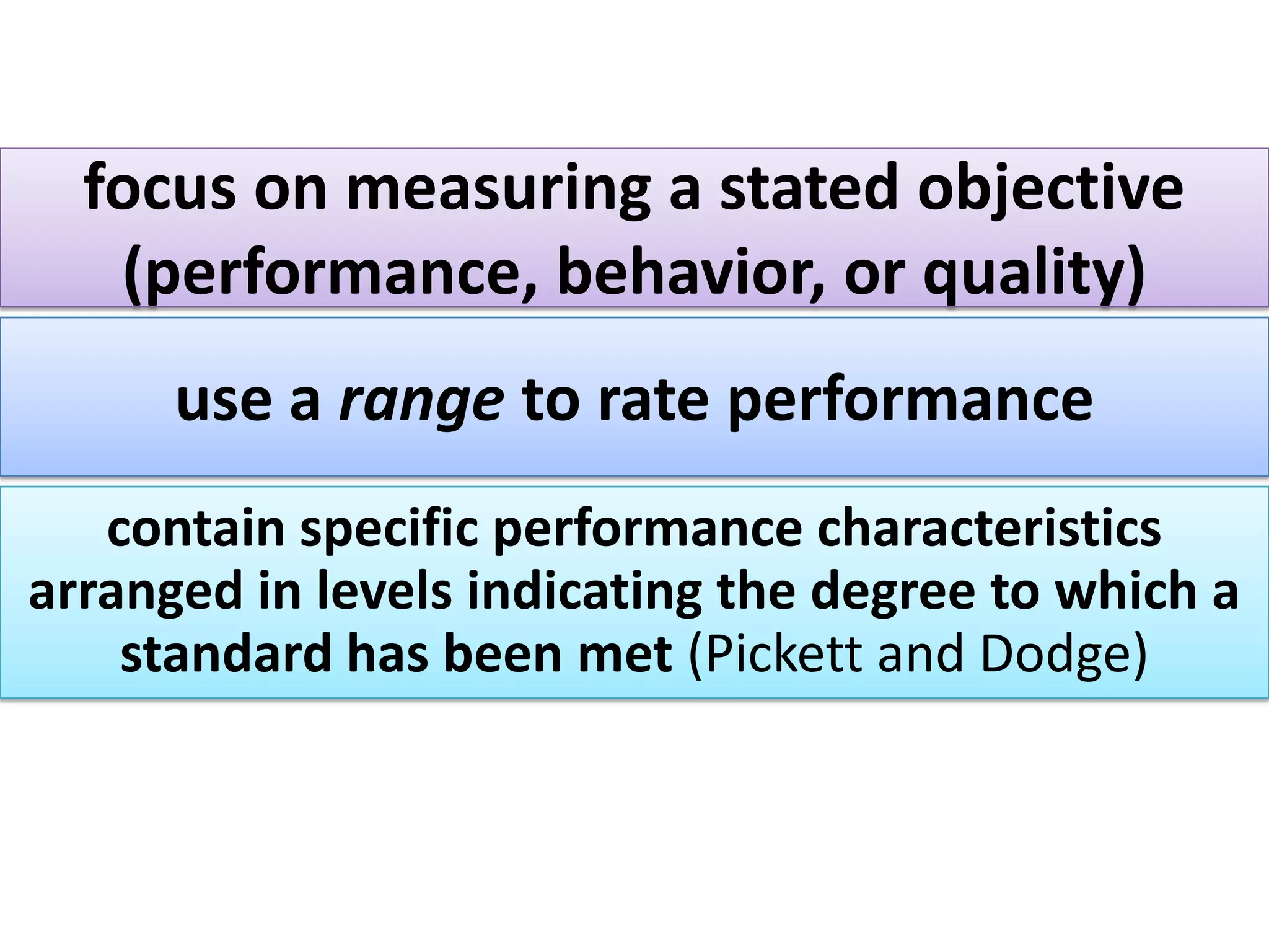 focus on measuring a stated objective
   (performance, behavior, or quality)
      use a range to rate performance
   contain specific performance characteristics
arranged in levels indicating the degree to which a
    standard has been met (Pickett and Dodge)
 