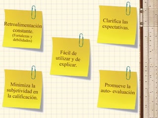 Clarifica las  expectativas. Fácil de  utilizar y de  explicar . Promueve la  auto- evaluación Minimiza la  subjetividad en  la calificación. Retroalimentación  constante. (Fortalezas y  debilidades) 