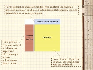 Los criterios reflejan los objetivos de aprendizaje para esa actividad. En la primera columna vertical se ubican los aspectos o elementos que se han seleccionado para evaluar. Por lo general, la escala de calidad, para calificar los diversos aspectos a evaluar, se ubica en la fila horizontal superior, con una gradación que va de mejor a peor.  
