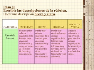 Paso 3:   Escribir las descripciones de la rúbrica. Hacer una descripción  breve y clara .  Necesita asistencia o supervisión para usar los enlaces sugeridos de la Internet y/o navegar a través de los sitios.  Puede usar ocasionalmente enlaces sugeridos de la Internet para encontrar información y navega a través de los sitios fácilmente y sin asistencia.  Puede usar enlaces sugeridos de la Internet para encontrar información y navega a través de los sitios fácilmente y sin asistencia.  Usa con éxito enlaces sugeridos de la Internet para encontrar información y navega a través de los sitios fácilmente y sin asistencia.  Uso de la Internet  NECESITA AYUDA REGULAR BUENO EXCELENTE CATEGORÍA 