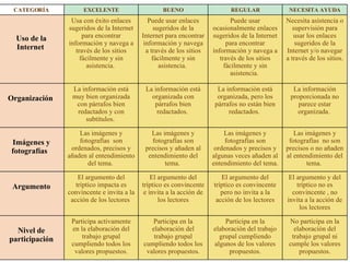 No participa en la elaboración del trabajo grupal ni cumple los valores propuestos. Participa en la elaboración del trabajo grupal cumpliendo algunos de los valores propuestos. Participa en la elaboración del trabajo grupal cumpliendo todos los valores propuestos. Participa activamente en la elaboración del trabajo grupal cumpliendo todos los valores propuestos. Nivel de participación El argumento y del tríptico no es convincente , no invita a la acción de los lectores El argumento del tríptico es convincente pero no invita a la acción de los lectores El argumento del tríptico es convincente e invita a la acción de los lectores El argumento del tríptico impacta es convincente e invita a la acción de los lectores  Argumento   Las imágenes y fotografías  no son precisos o no añaden al entendimiento del tema.  Las imágenes y fotografías son ordenados y precisos y algunas veces añaden al entendimiento del tema.  Las imágenes y fotografías son precisos y añaden al entendimiento del tema.  Las imágenes y fotografías  son ordenados, precisos y añaden al entendimiento del tema.  Imágenes y fotografías      La información proporcionada no parece estar organizada.  La información está organizada, pero los párrafos no están bien redactados.  La información está organizada con párrafos bien redactados.  La información está muy bien organizada con párrafos bien redactados y con subtítulos.  Organización  Necesita asistencia o supervisión para usar los enlaces sugeridos de la Internet y/o navegar a través de los sitios.  Puede usar ocasionalmente enlaces sugeridos de la Internet para encontrar información y navega a través de los sitios fácilmente y sin asistencia.  Puede usar enlaces sugeridos de la Internet para encontrar información y navega a través de los sitios fácilmente y sin asistencia.  Usa con éxito enlaces sugeridos de la Internet para encontrar información y navega a través de los sitios fácilmente y sin asistencia.  Uso de la Internet  NECESITA AYUDA REGULAR BUENO EXCELENTE CATEGORÍA 