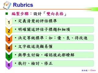 Rubrics