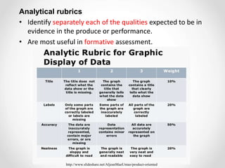 Analytical rubrics
• Identify separately each of the qualities expected to be in
evidence in the produce or performance.
• Are most useful in formative assessment.
http://www.slideshare.net/AljeanMaeUntao/product-oriented
 