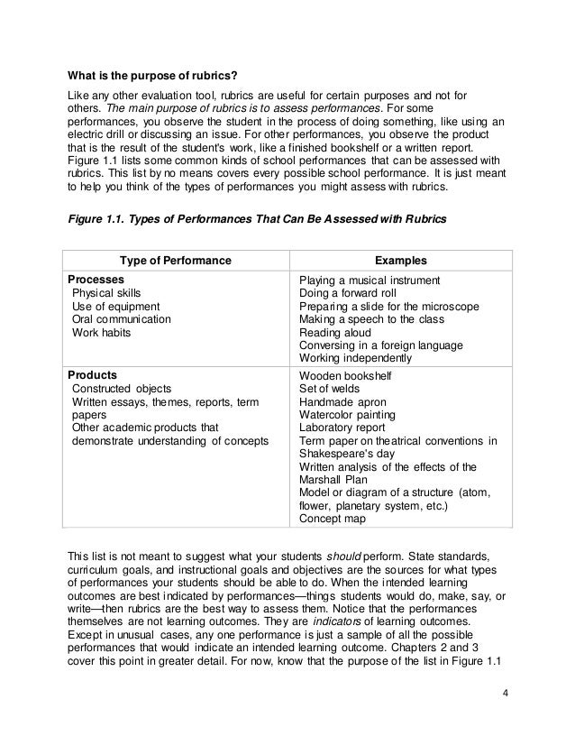 Rubric for evaluation of term papers