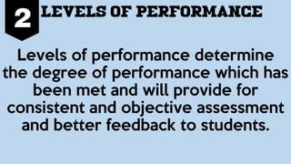 The Rating Rubric: How to Create and Use Them Effectively in Your ...
