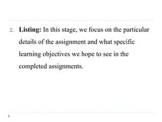 2. Listing: In this stage, we focus on the particular
details of the assignment and what specific
learning objectives we hope to see in the
completed assignments.
 