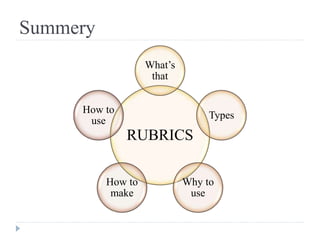 Summery
RUBRICS
What’s
that
Types
Why to
use
How to
make
How to
use
 