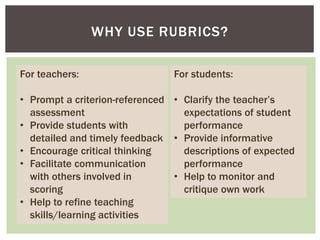 WHY USE RUBRICS?
For teachers:
• Prompt a criterion-referenced
assessment
• Provide students with
detailed and timely feedback
• Encourage critical thinking
• Facilitate communication
with others involved in
scoring
• Help to refine teaching
skills/learning activities
For students:
• Clarify the teacher’s
expectations of student
performance
• Provide informative
descriptions of expected
performance
• Help to monitor and
critique own work
 