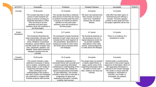 Rubrics for Group Reporting and Group Vlog