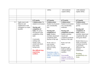 Rubrics[1040].docx Rubrics[1040].docxxcv | DOCX