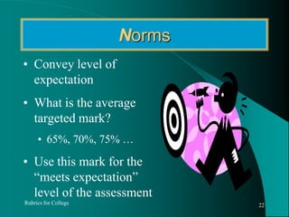 NormsConvey level of expectation