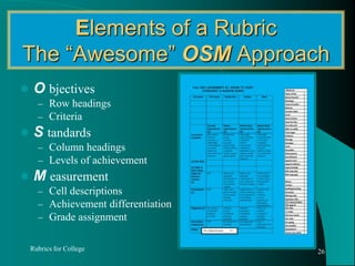 TopographyAssignment should map out the instructions and expectations in a logical & descriptive wayRubrics for College23