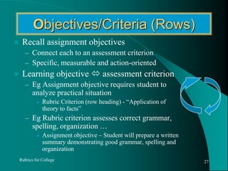 AssignmentsAssignmentsWritten, detailed, relevantCONTENT – driven“A successful rubric begins with a well-drafted assignment”Rubrics for College24