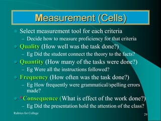 Elements of a Rubric The “Awesome” OSM ApproachO bjectivesRow headings CriteriaS tandardsColumn headingsLevels of achievementM easurementCell descriptionsAchievement differentiationGrade assignmentRubrics for College26