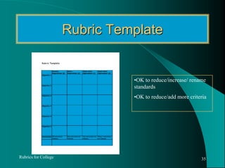 Groups - SuggestionsMembers assign group roles at outset and monitorMembers each submit rough workPeer assessmentsCompulsory or voluntarySubmit process description (who did what %)Organization, research, writing, presentation …Progress report(s)Written submissions describing group problems within a tight timeframe Rubrics for College32