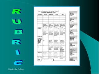 Rubrics for College4RUBRIC